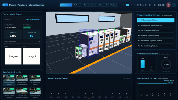 How to Choose an Industrial Data Management System for Smart Manufacturing